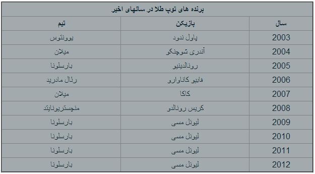 همه چیز درباره گالا 2013