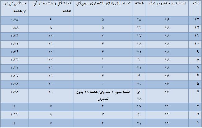 فوتبال بیکیفیتی که تماشاگر را فراری میدهد فوتبال بیکیفیتی که تماشاگر را فراری میدهد
