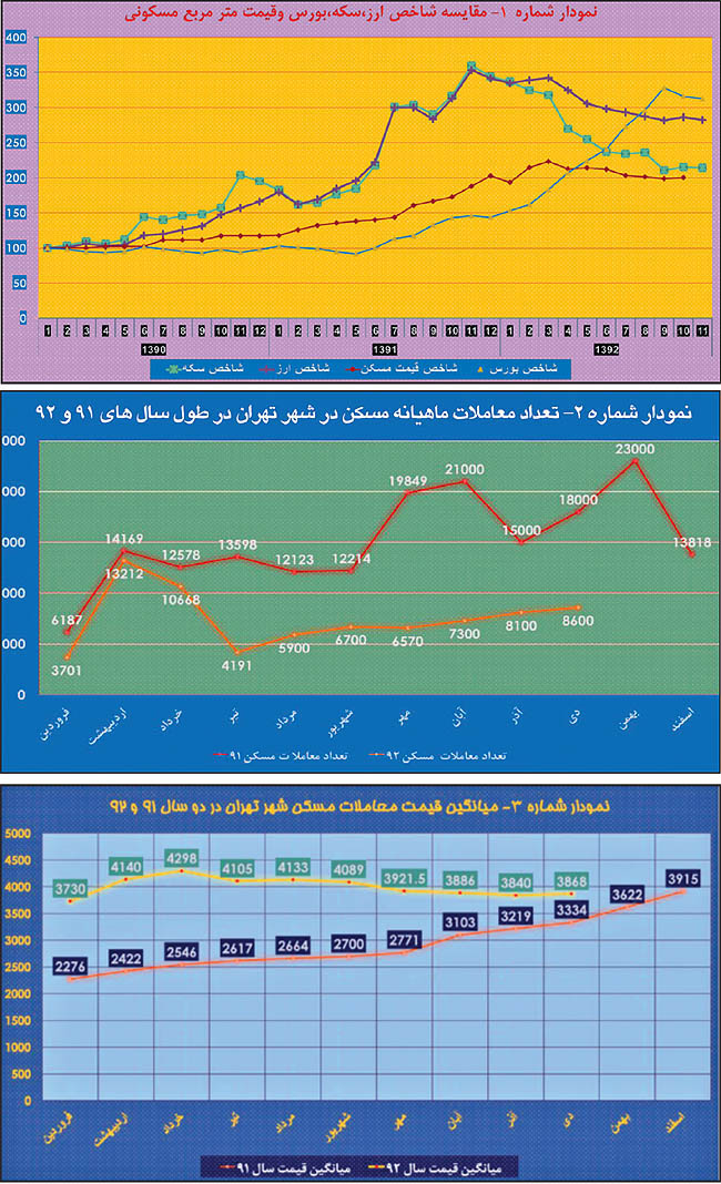 رمزگشایی از بازار مسکن 93 رمزگشایی از بازار مسکن 93