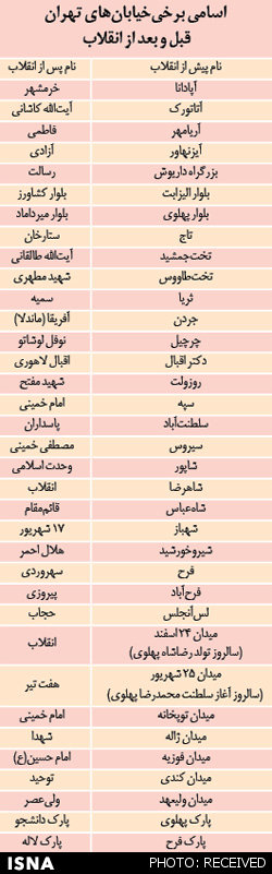 انقلاب نام کدام خیابان&zwnj;ها را در تهران عوض کرد؟