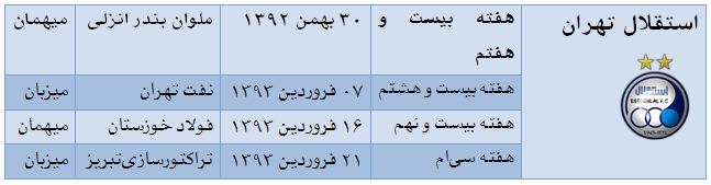 چهار هفته حساس و فوتبال خوابزده&zwnj;ای که نمی&zwnj;خواهد بیدار شود
