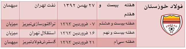 چهار هفته حساس و فوتبال خوابزده&zwnj;ای که نمی&zwnj;خواهد بیدار شود