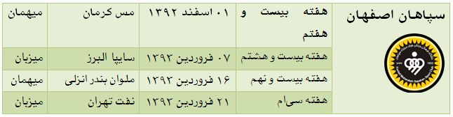 چهار هفته حساس و فوتبال خوابزده&zwnj;ای که نمی&zwnj;خواهد بیدار شود