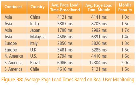 اینها سریعترین اینترنت های جهان هستند