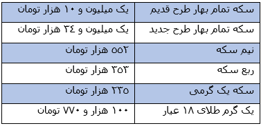 آخرین بهای امروز طلا و ارز، دوشنبه 31 تیر + جدول آخرین بهای امروز طلا و ارز، دوشنبه 31 تیر + جدول