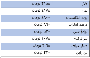 آخرین بهای امروز طلا و ارز، دوشنبه 31 تیر + جدول آخرین بهای امروز طلا و ارز، دوشنبه 31 تیر + جدول