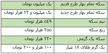 نرخ انواع طلا و ارز سه&zwnj;شنبه 1 مرداد + جدول