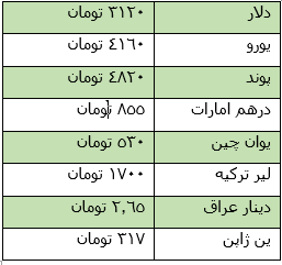 نرخ انواع طلا و ارز سه&zwnj;شنبه 1 مرداد + جدول