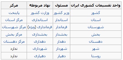 وزیر کشور می تواند جای سفرهای استانی را بگیرد وزیر کشور می تواند جای سفرهای استانی را بگیرد