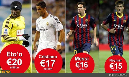 گرانترین فوتبالیست های امسال+ عکس