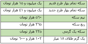 نرخ امروز انواع ارز، چهارشنبه 2 مرداد + جدول نرخ امروز انواع ارز، چهارشنبه 2 مرداد + جدول