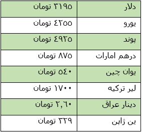 نرخ امروز انواع طلا و ارز، چهارشنبه 23 مرداد + جدول نرخ امروز انواع طلا و ارز، چهارشنبه 23 مرداد + جدول