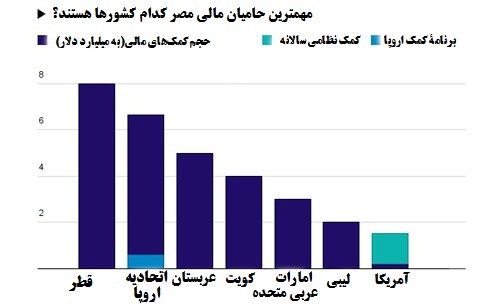 قاهره به واشنگتن هشدار داد قاهره به واشنگتن هشدار داد