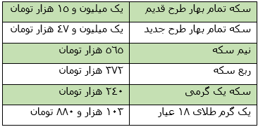 نرخ امروز انواع طلا و ارز، شنبه 5 مرداد + جدول نرخ امروز انواع طلا و ارز، شنبه 5 مرداد + جدول