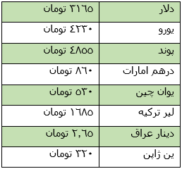 نرخ امروز انواع طلا و ارز، شنبه 5 مرداد + جدول نرخ امروز انواع طلا و ارز، شنبه 5 مرداد + جدول