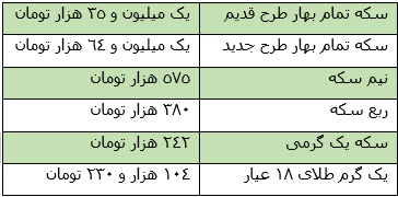 نرخ امروز انواع طلا و ارز، یک شنبه 6 مرداد + جدول نرخ امروز انواع طلا و ارز، یک شنبه 6 مرداد + جدول