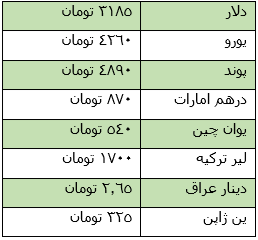 نرخ امروز انواع طلا و ارز، یک شنبه 6 مرداد + جدول نرخ امروز انواع طلا و ارز، یک شنبه 6 مرداد + جدول