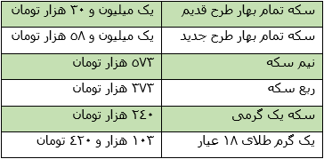 نرخ امروز انواع طلا و ارز، چهارشنبه 9 مرداد + جدول