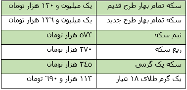 نرخ امروز انواع طلا و ارز، چهارشنبه 13 شهریور