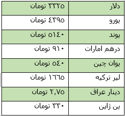 نرخ امروز انواع طلا و ارز، چهارشنبه 13 شهریور