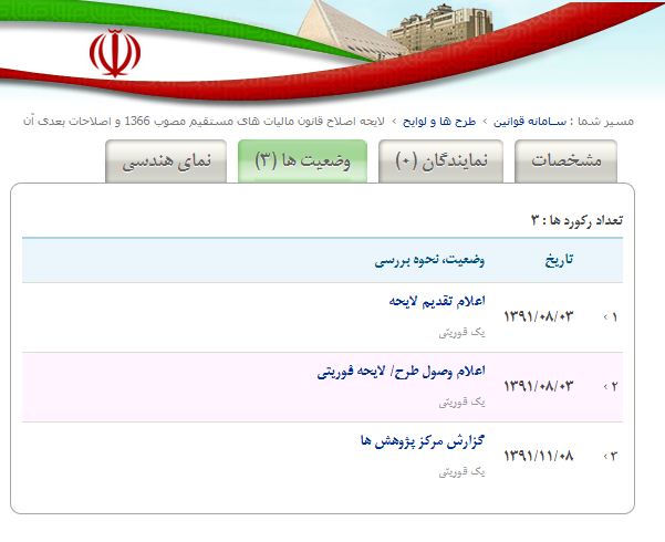 آقای دکتر می&zwnj;فرمایند بی خیال گرفتن یارانه شوید!