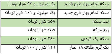 نرخ امروز انواع طلا و ارز، شنبه 9 شهریور نرخ امروز انواع طلا و ارز، شنبه 9 شهریور