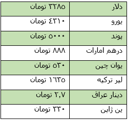 نرخ امروز انواع طلا و ارز، شنبه 9 شهریور نرخ امروز انواع طلا و ارز، شنبه 9 شهریور
