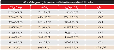 رکورد تاریخی احمدینژاد در چاپ پول رکورد تاریخی احمدینژاد در چاپ پول