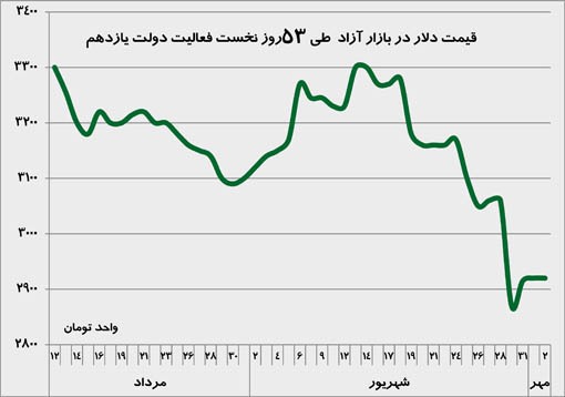 عکس&zwnj;العمل بازار ارز به سخنرانان سازمان ملل