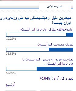 &laquo;مربی و مسئولان فدراسیون&raquo; عامل از هم&zwnj;گیسختگی وزنه&zwnj;برداری