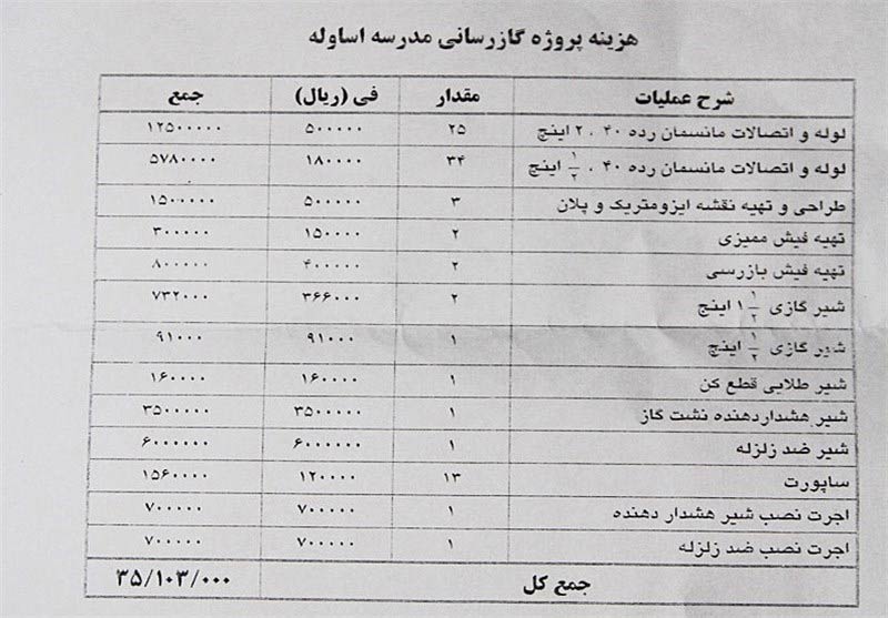درس خواندن در کلاس بدون برق و بخاری درس خواندن در کلاس بدون برق و بخاری