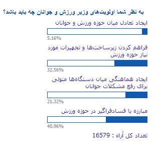 ترمیم سنگ بنای ورزش، درخواست مردم از وزیر جدید