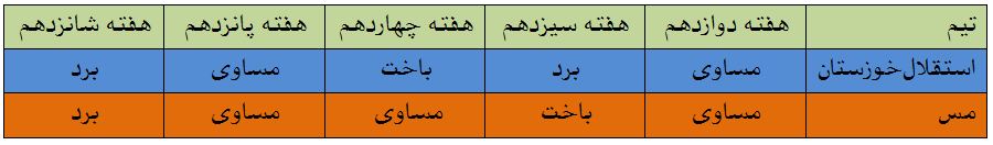 از اِل گیلانه تا رویارویی استقلال و سپاهان از اِل گیلانه تا رویارویی استقلال و سپاهان
