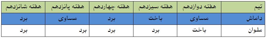 از اِل گیلانه تا رویارویی استقلال و سپاهان از اِل گیلانه تا رویارویی استقلال و سپاهان