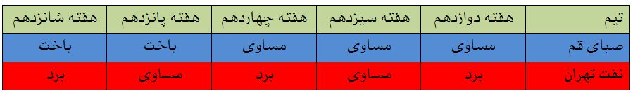 از اِل گیلانه تا رویارویی استقلال و سپاهان از اِل گیلانه تا رویارویی استقلال و سپاهان
