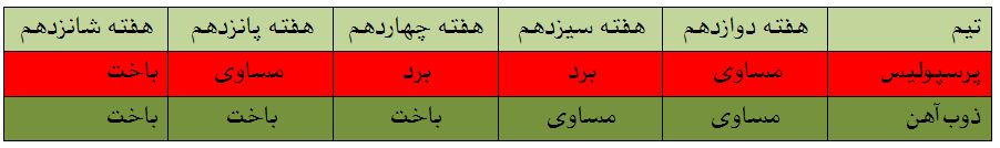 از اِل گیلانه تا رویارویی استقلال و سپاهان از اِل گیلانه تا رویارویی استقلال و سپاهان