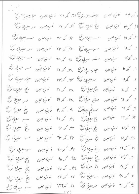 پول های مرتضوی آنقدر نیست که نمایندگان را وامدار کند!+اسناد پول های مرتضوی آنقدر نیست که نمایندگان را وامدار کند!+اسناد
