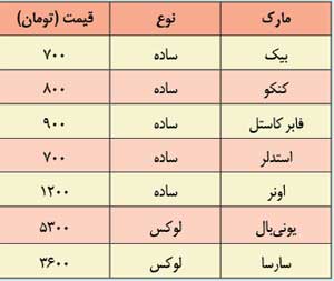بازار لوازمالتحریر در محاصره اجناس گران خارجی بازار لوازمالتحریر در محاصره اجناس گران خارجی