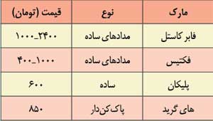 بازار لوازمالتحریر در محاصره اجناس گران خارجی بازار لوازمالتحریر در محاصره اجناس گران خارجی