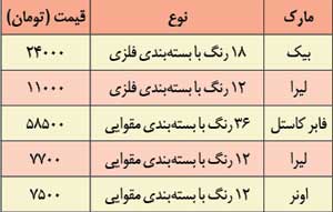 بازار لوازمالتحریر در محاصره اجناس گران خارجی بازار لوازمالتحریر در محاصره اجناس گران خارجی