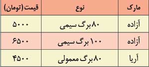 بازار لوازمالتحریر در محاصره اجناس گران خارجی بازار لوازمالتحریر در محاصره اجناس گران خارجی