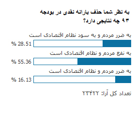 نظرسنجی نظرسنجی