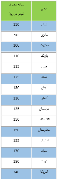 افزایش بدون اطلاع قیمت برق از سوی وزارت نیرو!