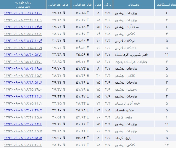 برازجان آرام نمیگیرد برازجان آرام نمیگیرد