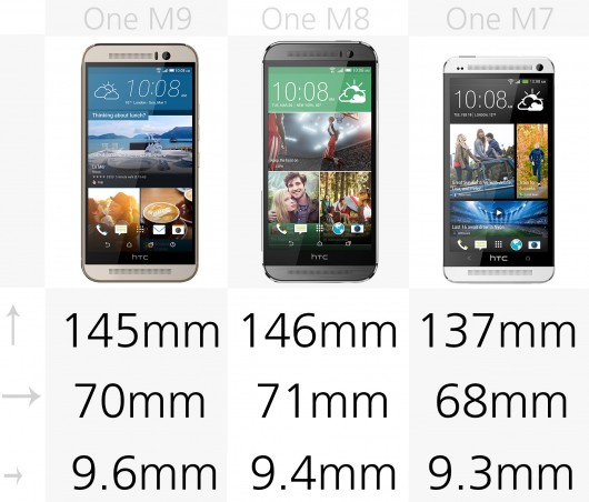 هوشمند HTC One M9 چه تفاوتهایی با نسخه قبلی خود دارد؟