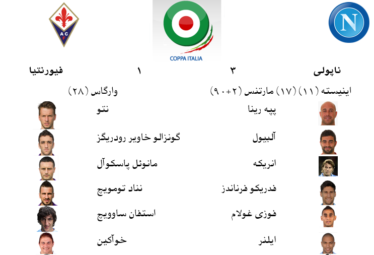 تیراندازی پیش از فینال کوپا ایتالیا منجر&zwnj;به زخمی شدن چهار تن شد