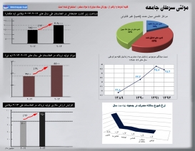 اینفوگرافی: در مبارزه با اعتیاد به پله اول رسیدیم!