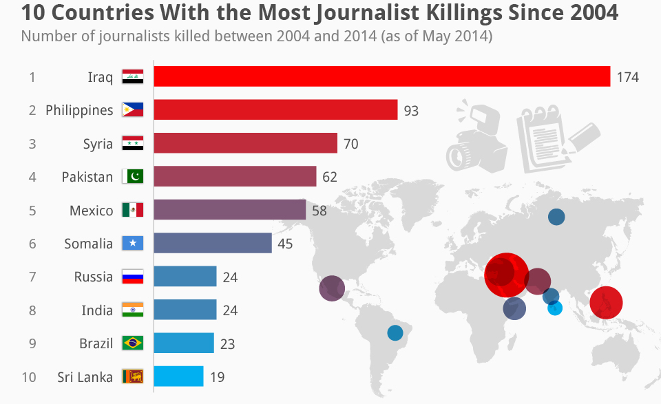 چرا تنها خبرنگاران ایرانی در حوادث مهم جهانی حضور ندارد؟!