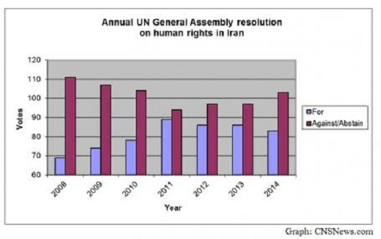 موافقان و مخالفان قطعنامه ضد ایرانی سازمان ملل چه کشورهایی بودند؟