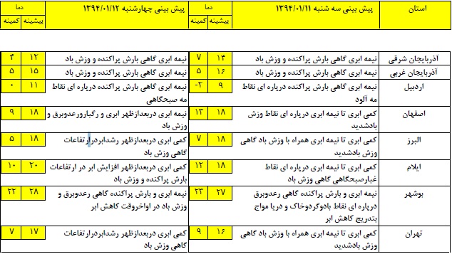 آخرین وضعیت پیشبینی آبوهوا و ترافیک؛ سهشنبه یازدهم فروردین آخرین وضعیت پیشبینی آبوهوا و ترافیک؛ سهشنبه یازدهم فروردین